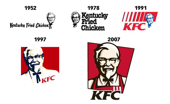 Sejarah Dan Evolusi Gambar Logo KFC Halaman 1 Kompasiana sejarah-dan-evolusi-gambar-logo-kfc-halaman-1-kompasiana
