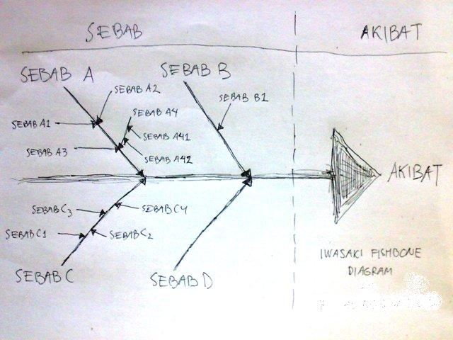 5 Langkah Sistematis Untuk Mencari Dan Menemukan Solusi