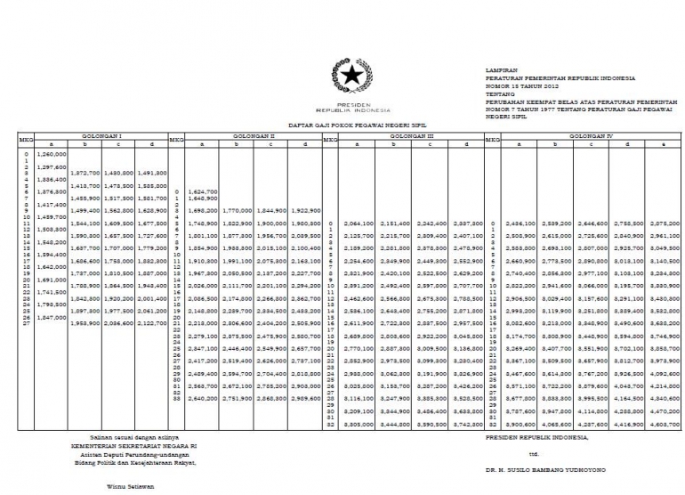 Ini Dia Tabel Gaji Pns Tni Dan Polri 2012 Kompasiana Com Ini Dia Tabel Gaji Pns Tni Dan Polri 2012 Kompasiana Com