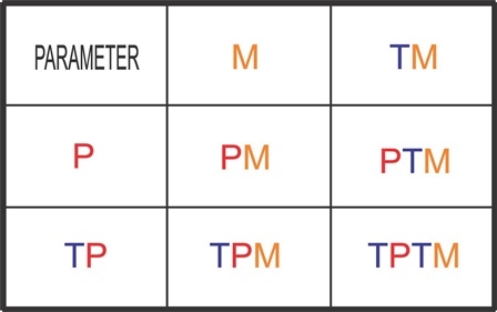 Pendidikan Manajemen Prioritas Sebaiknya Diajarkan Semenjak