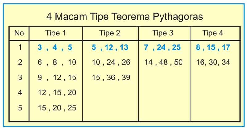 Keharusan Menghafal Pythagoras Kompasiana Com