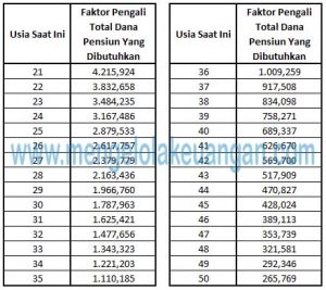 10 Detik Menghitung Dana Pensiun Kompasiana Com