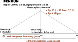 Pegawai Vs Pengusaha Bagaimana Cara Pensiun Kompasiana Com