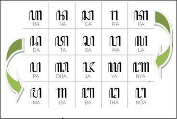 Varian Bahasa Jawa Basa Walikan Japemethe Dab Kompasiana Com