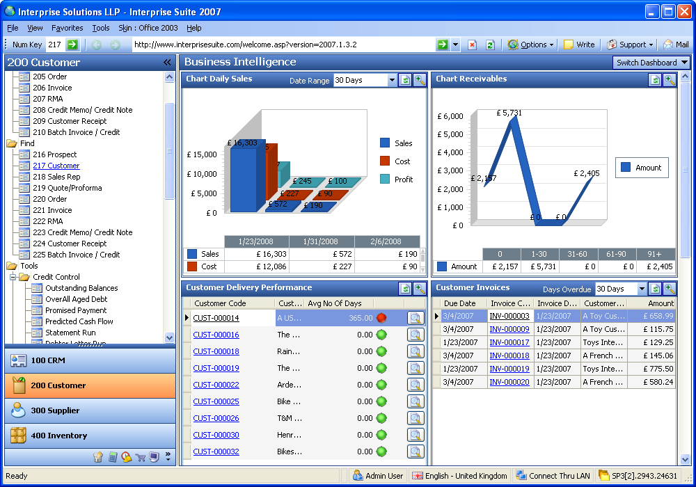 Implementasi Business Intelligence System sebagai Bentuk Optimalisasi