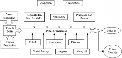 Sistem Pendidikan Kompasiana Com
