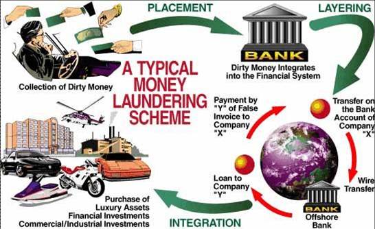 11+ Cash structuring money laundering info