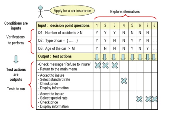 Decision Table Testing - Kompasiana.com