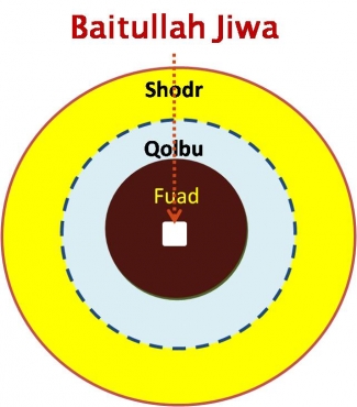 Terapi Sakit Hati Nyeri Hate Kompasiana Com