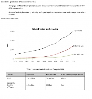 Mengenal Ielts Writing Kompasiana Com