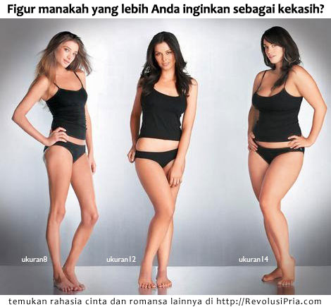 Apakah Langsing Itu Cantik Seksi Kompasiana Com