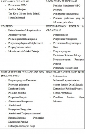 Mempertahankan Sdm Kompasiana Com