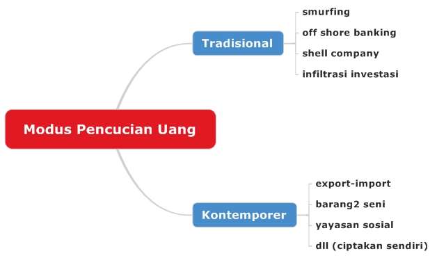 Kiat Sukses Ml Money Laundering Pencucian Uang Halaman All Kompasiana Com