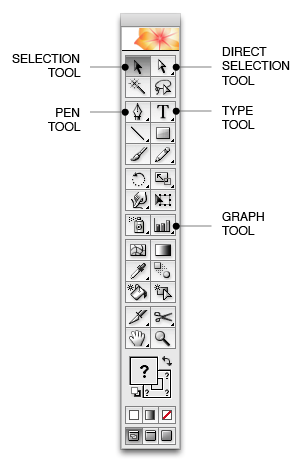 Belajar Tools Adobe Illustrator Kompasiana Com