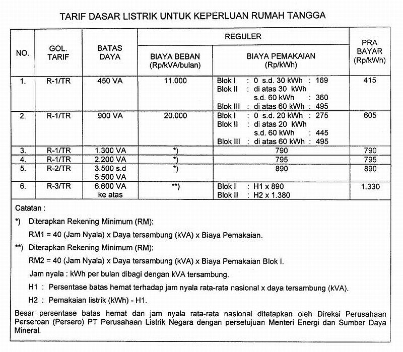 Hadiah Tahun Baru PLN: Besok Listrik Naik! - Kompasiana.com