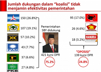 Sesat Pikir Koalisi Kompasiana Com