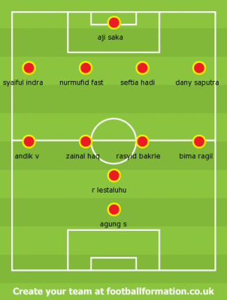 Formasi Sea Games U23 Halaman 1 Kompasiana Com Formasi Sea Games U23 Halaman 1 Kompasiana Com