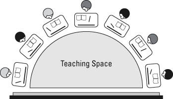 Seating Arrangement Posisi Duduk Siswa Kompasiana Com