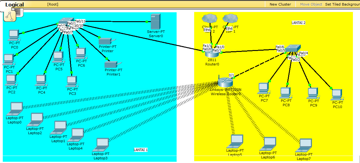 Konfigurasi DHCP Server pada Router Cisco - Kompasiana.com