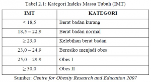 Obesitas Tidak Hanya Anak Anak Orang Dewasa Pun Bisa Kompasiana Com