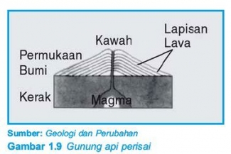 76+ Gambar Bentuk Gunung Api Terlihat Keren 76+ Gambar Bentuk Gunung Api Terlihat Keren