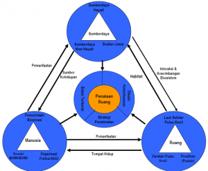 Pulau Pulau Kecil Di Kawasan Perbatasan Kompasiana Com