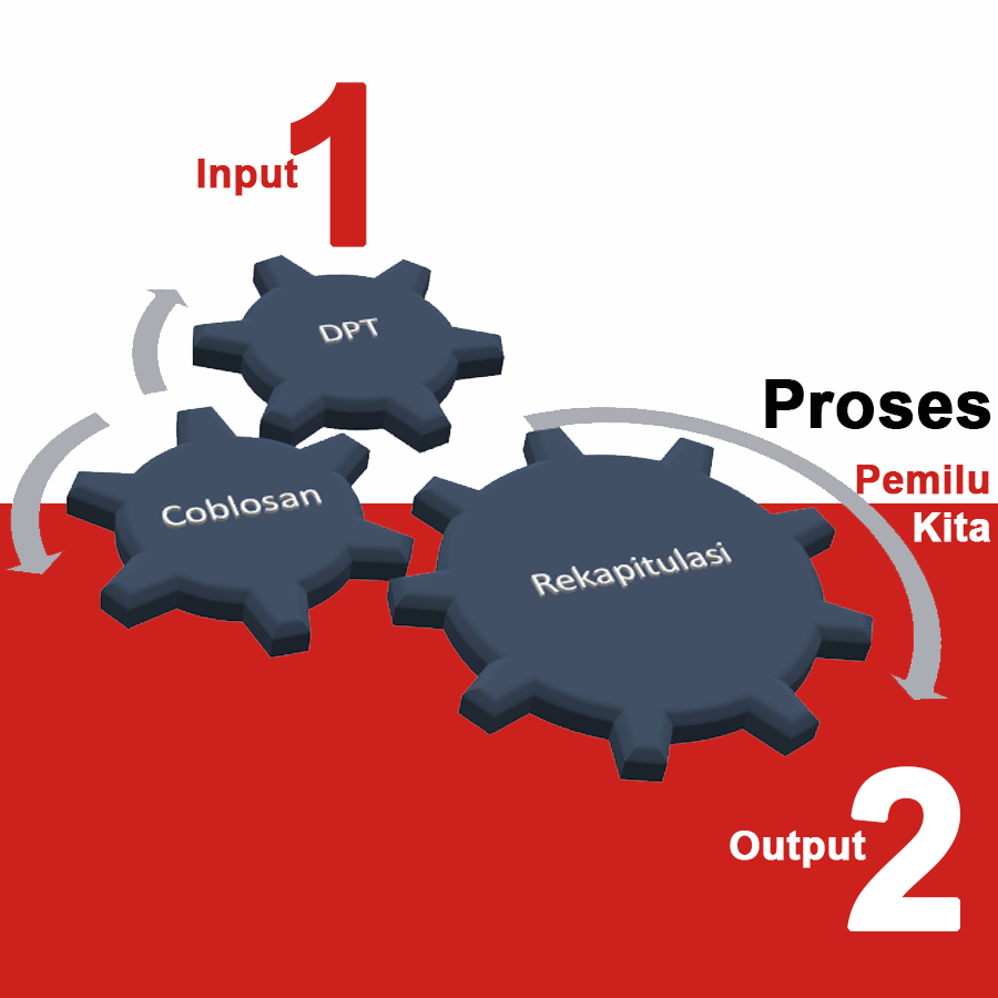 Input-Output-Proses: Pemilu Kita - Kompasiana.com