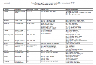 Bisakah Suap Dalam Olahraga Masuk Dalam Hukum Pidana