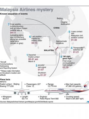 Turut Berduka Cita Kepada Keluarga Korban Pesawat MH370 