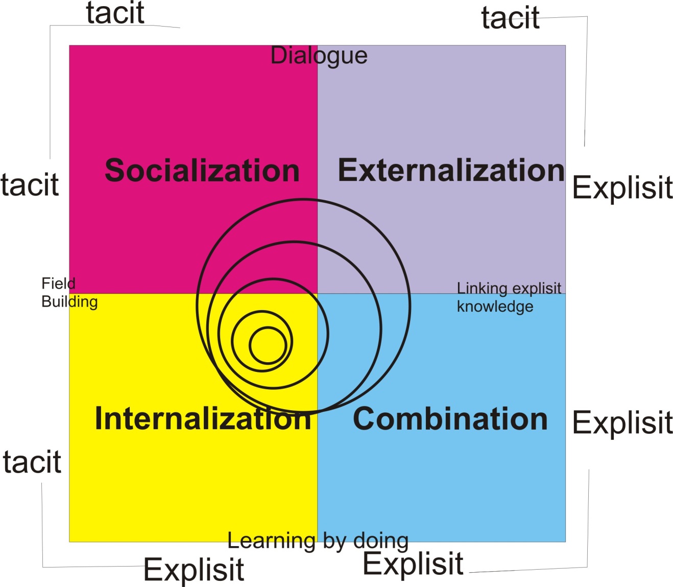 Tacit Knowledge: Definition, Examples, And Importance, 60% OFF