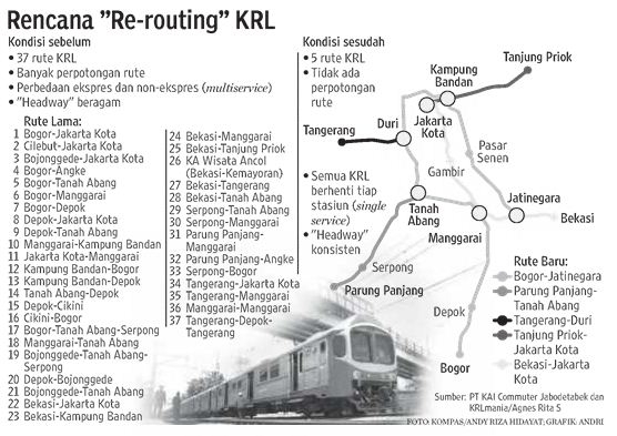 Krl Rute Legok Rute KRL ditata ulang - Kompasiana.com