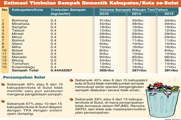 Jumlah Sampah Plastik Di Indonesia Per Tahun Berbagai Tahun Jumlah Sampah Plastik Di Indonesia Per Tahun Berbagai Tahun