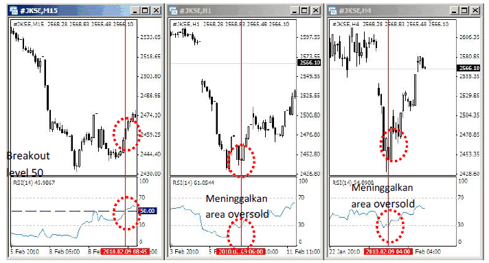 The Art of Technical Analysis (Part 1.a Triple Screen  The Art of Technical Analysis (Part 1.a Triple Screen