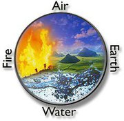 76+ Gambar Air Api Dan Udara Terlihat Keren 76+ Gambar Air Api Dan Udara Terlihat Keren