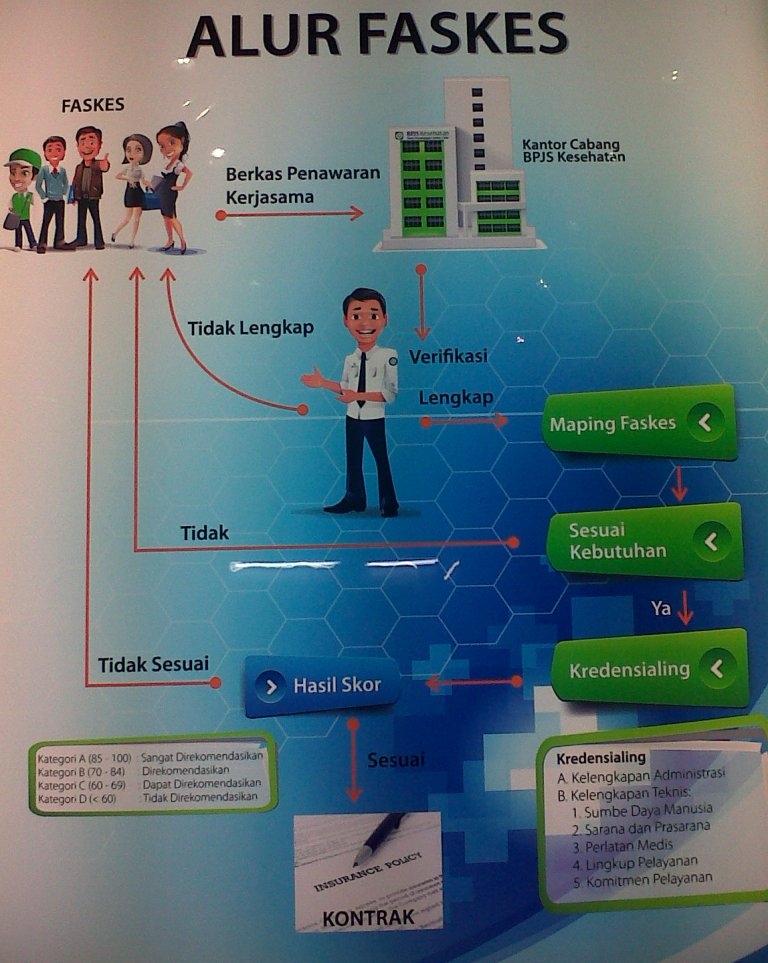 Begini Syarat Amp Prosedur Fasilitas Kesehatan Primer Yg Ingin