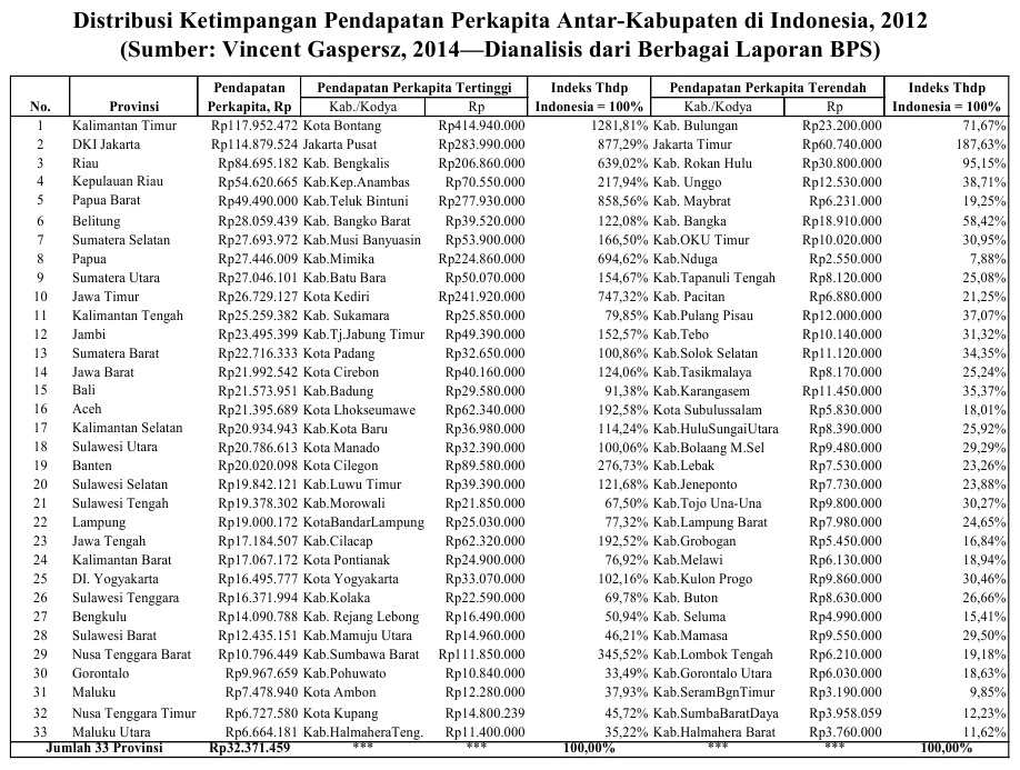 Pendapatan Perkapita Negara Di Dunia Tahun 2015 Tentang Tahun