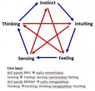 Psikolog Hatta Orang Sensing Dan Jk Orang Instinct Dan Hubungan Prabowo Hatta Dan Jokowi Jk Halaman 1 Kompasiana Com