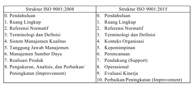 Manajemen Six Sigma Bagian 2 Kompasiana Com