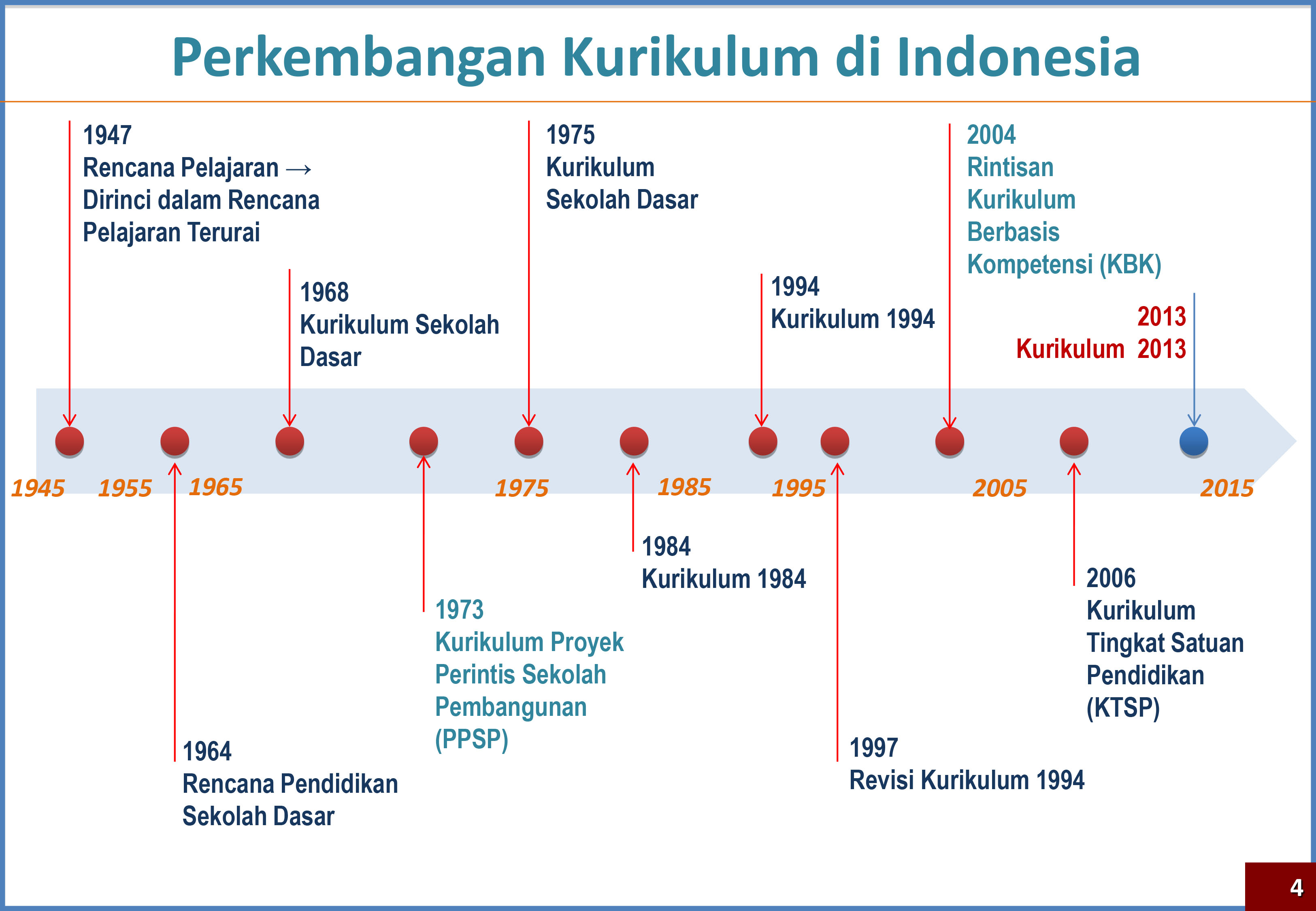 Kemajuan Pendidikan Indonesia Bersama Kurikulum 2013 oleh An Diana Moedasir Kompasiana