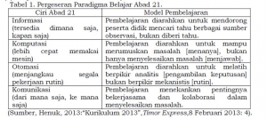 Paradigma Belajar Abad 21 Dan Pendidikan Tinggi Di Indonesia Dalam Era Globalisasi Kompasiana Com