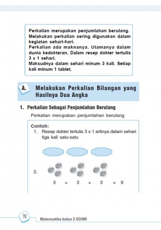 Melihat Langsung Buku Matematika Sd Masih Soal 4x6 Dan 6x4 Halaman All Kompasiana Com
