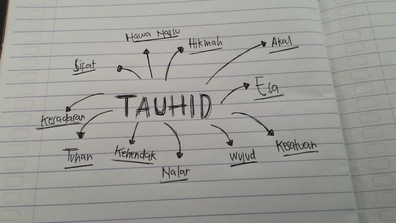 Mata Kuliah Tauhid Sulit Dipahami Kompasiana Com