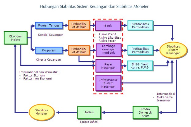 Faktor Dan Cara Menjaga Stabilitas Sistem Keuangan Kompasiana Com