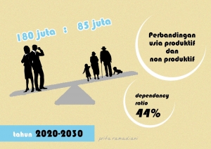 Bonus Demografi Anak Muda Harus Jadi Engine Of Growth Kompasiana Com