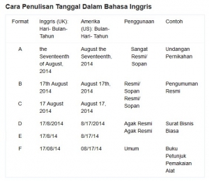 Penulisan Tanggal Dalam Bahasa Inggris Kompasiana Com