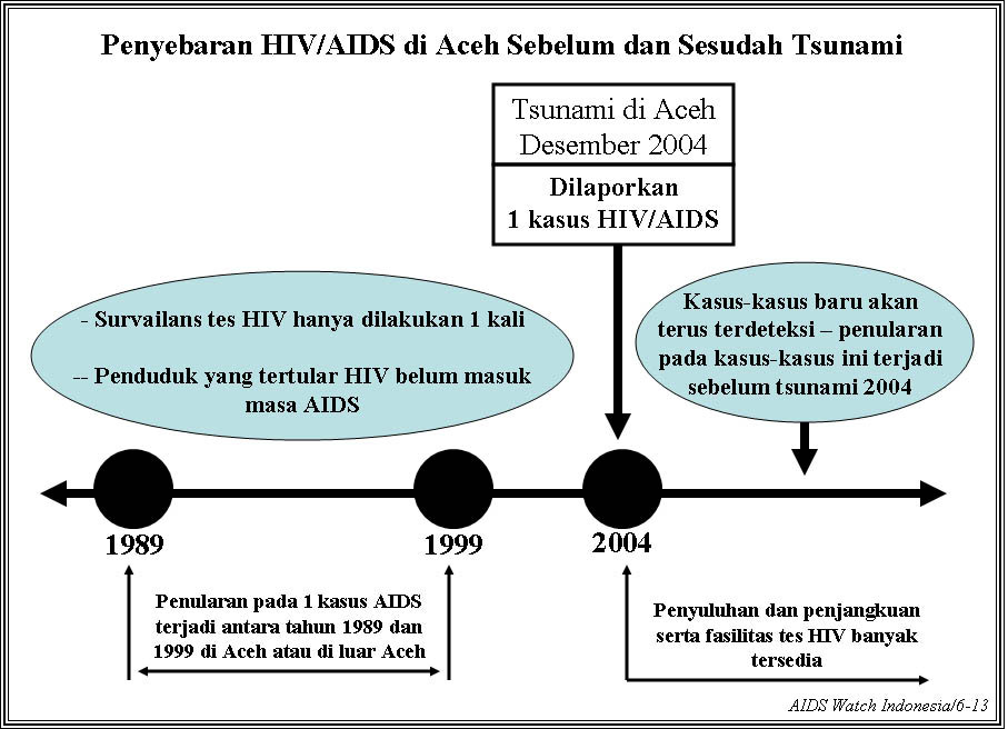 Ciri Ciri Orang Yang Mengidap Hiv Aids - Ini Cirinya