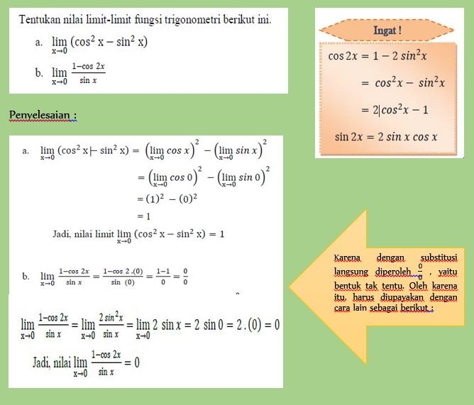 Tips Dan Trik Mengerjakan Soal Limit Trigonometri