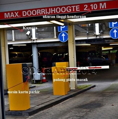 Tantangan Sistim Parkir yang Tertib Aman dan Mudah Tantangan Sistim Parkir yang Tertib Aman dan Mudah