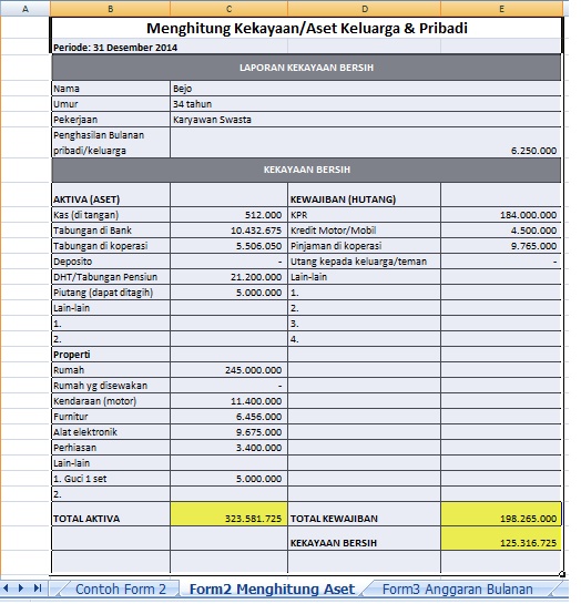 Contoh Daftar Aktiva Tetap : Cara Menghitung Penyusutan ...