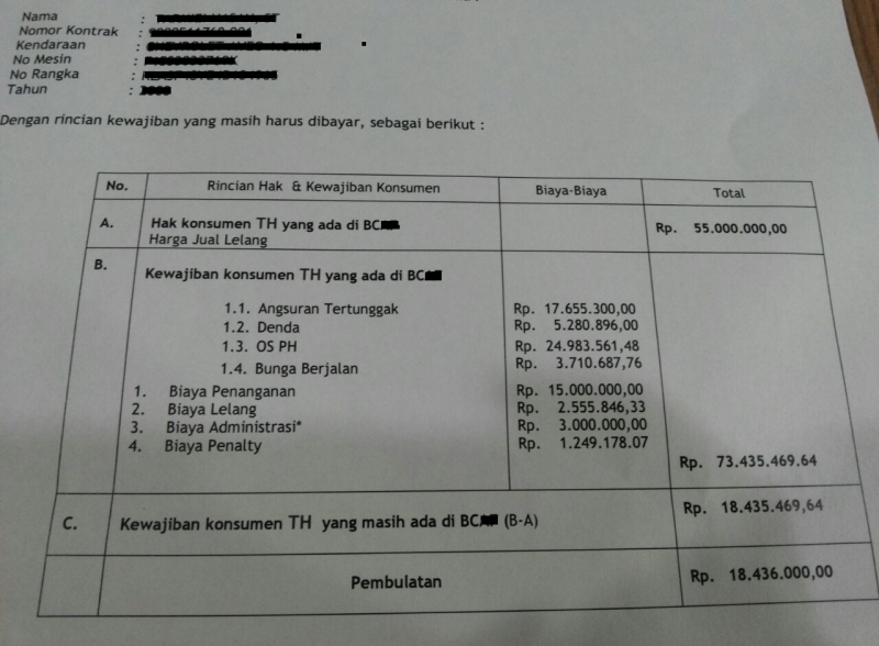 Mobil Ditarik Bukan Berarti Utang Otomatis Lunas Kompasiana Com